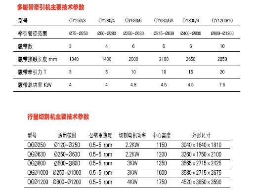 大口徑HDPE供水管燃氣管擠出生產(chǎn)線(xiàn)